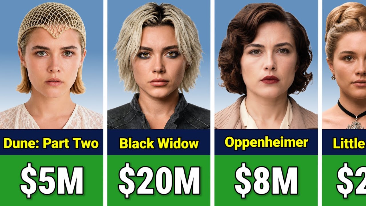 💰 Florence Pugh Paycheck For Every Movie She Ever Made