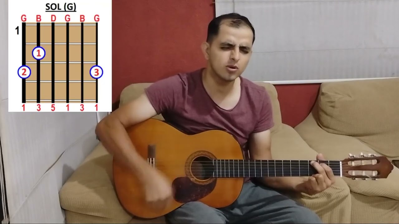 El Señor es mi Rey mi todo tutorial con guitarra acústica 
