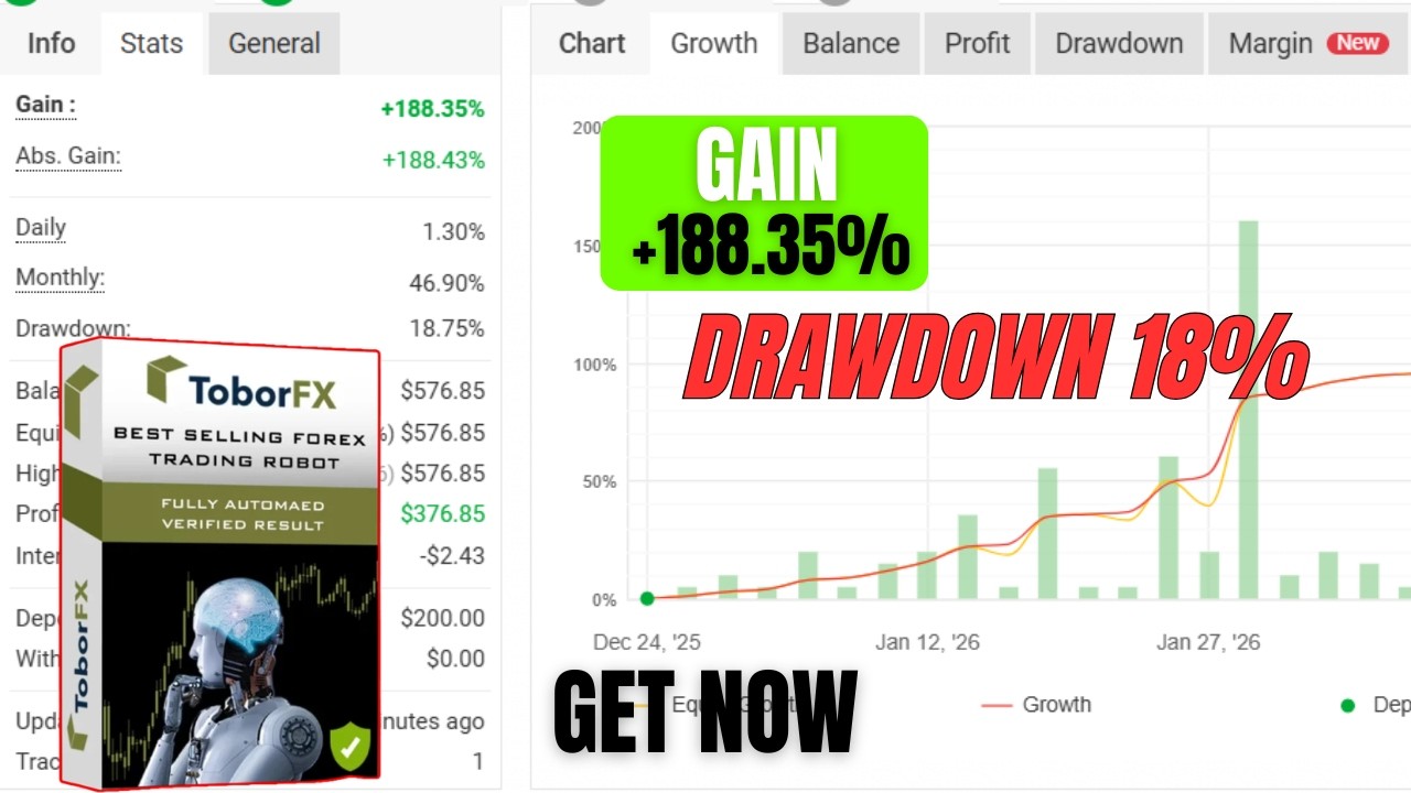 ToborFX EA Results | Low Drawdown Forex Robot for Automated MT4 Trading