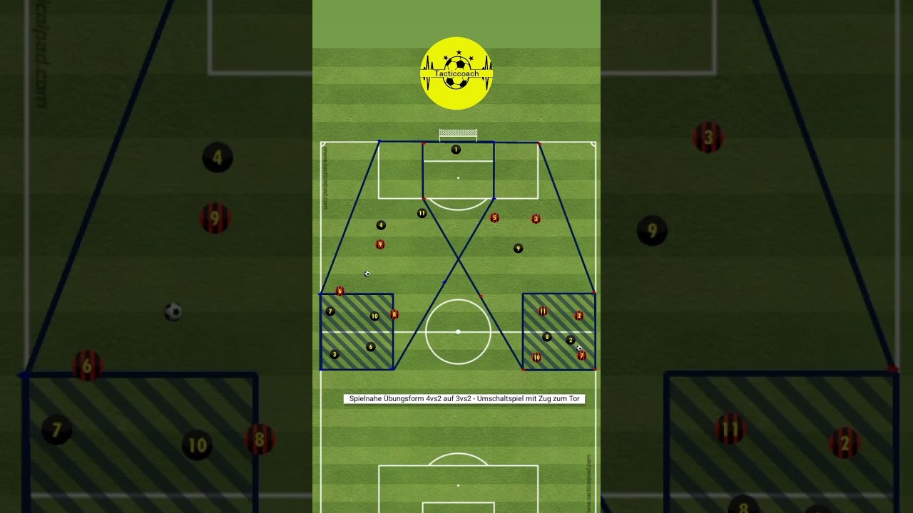 Die besten Spielformen und &Uuml;bungsformen f&uuml;r dein Fu&szlig;balltraining