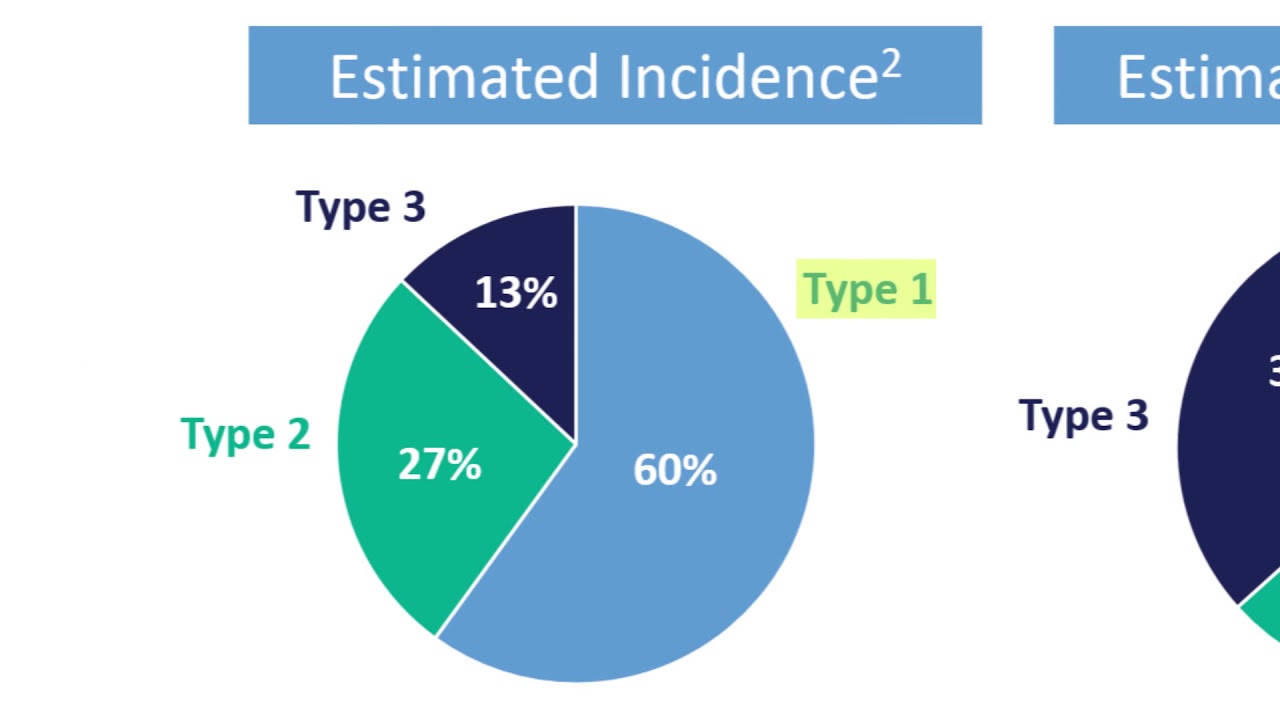 Prevelance and Natural History of SMA