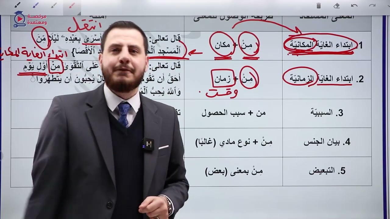 من معاني حروف الجر - الأستاذ عمر النابلسي - 2009