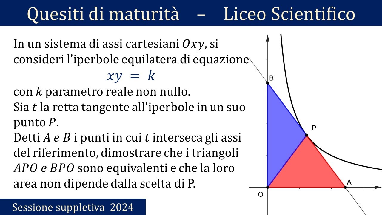 Maturità 2024 - Retta tangente - SUPPLETIVA - QUESITO 6