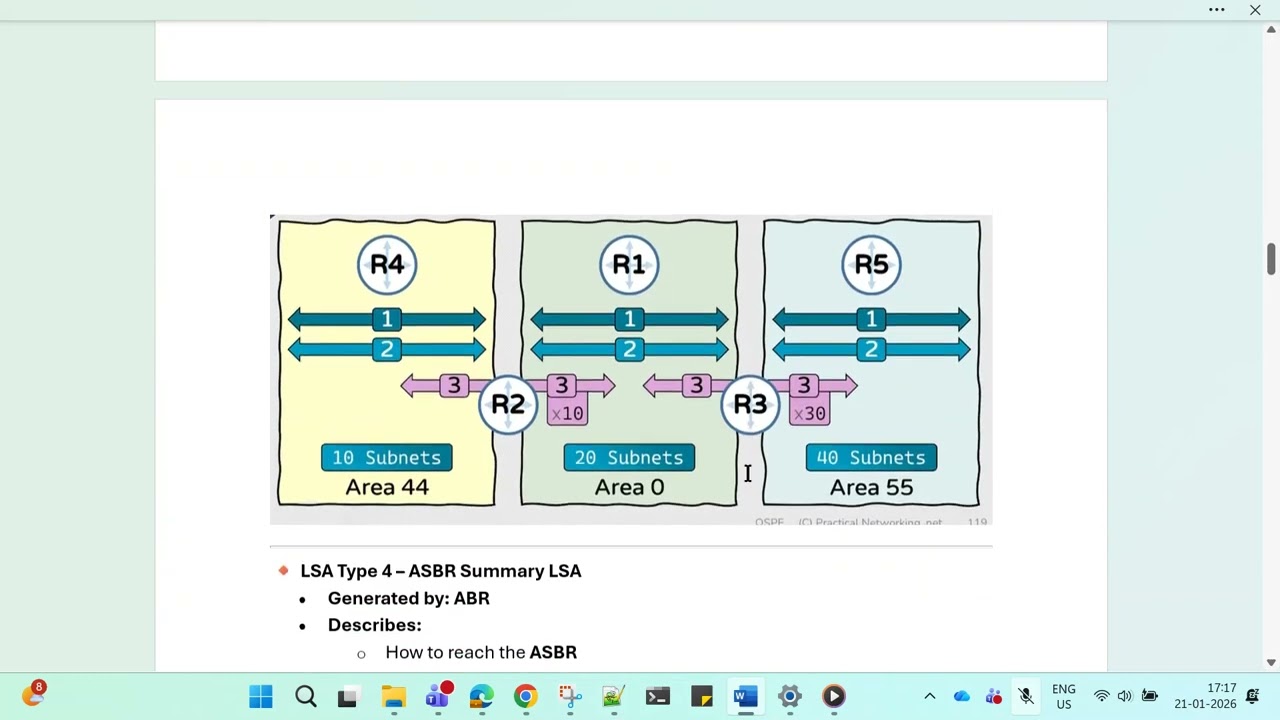 OSPF LSA Types : Important Interview Question : Network Engineer Role