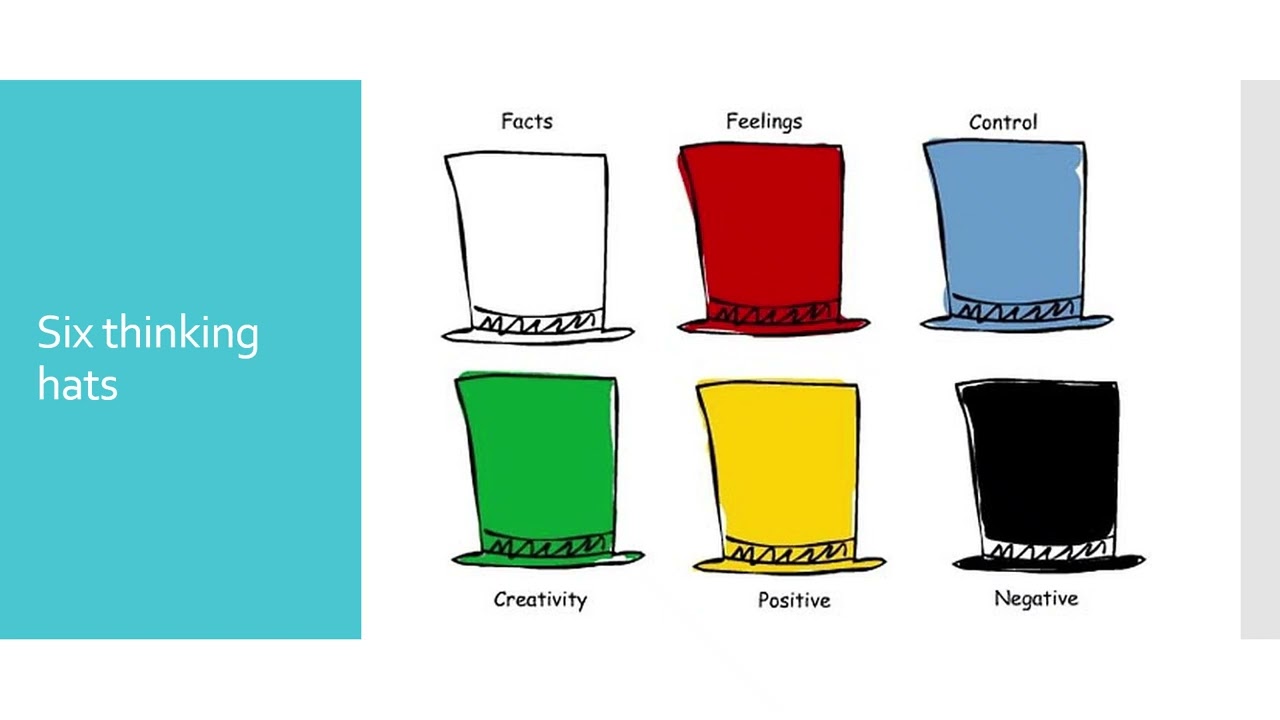 CREATIVITY TECHNIQUES