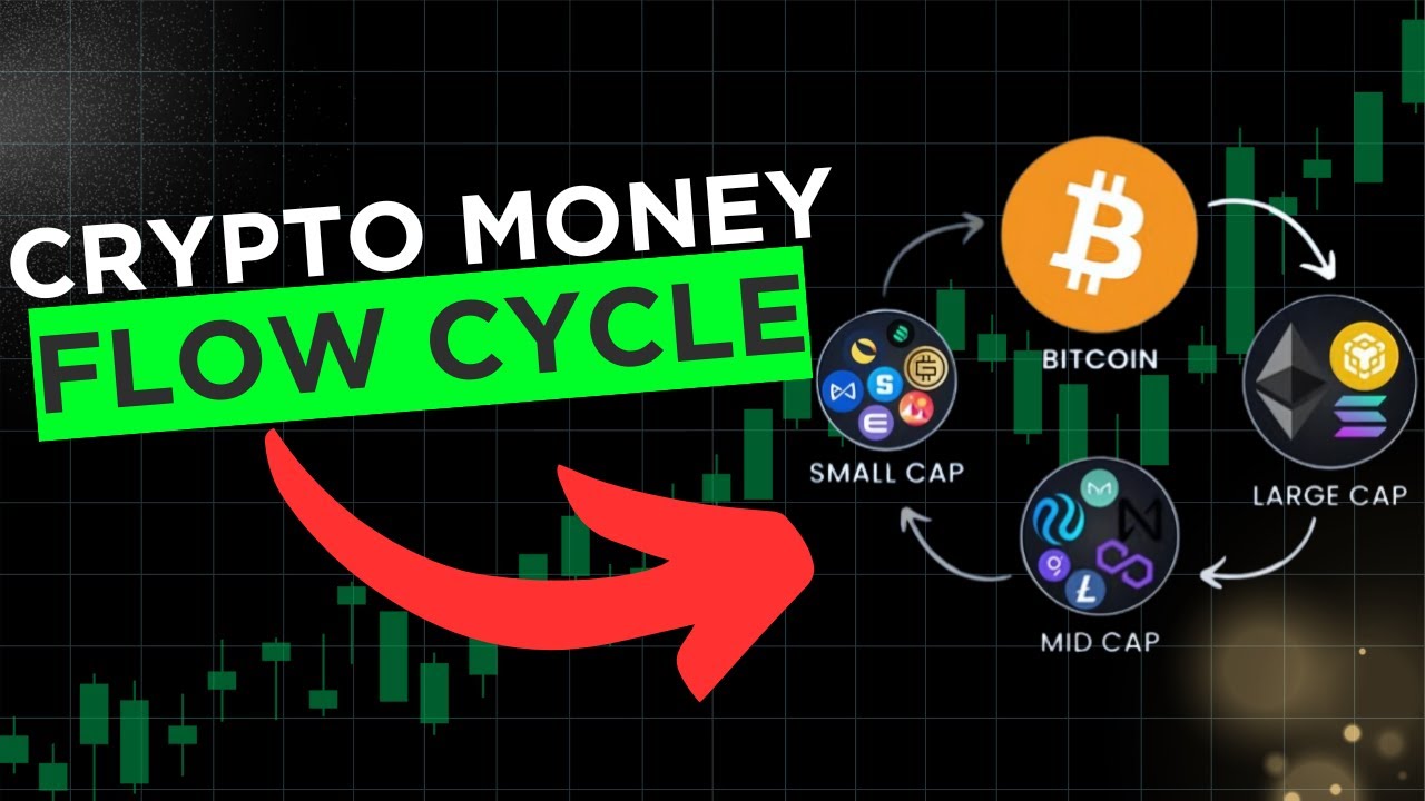 A Data Backed Altseason Guide (Crypto Money Flow Explained)