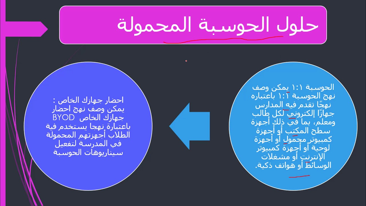 شرح مبسط جدا  لتكنولوجيا المعلومات والاتصالات فى التعليم ( الجزء الثانى)