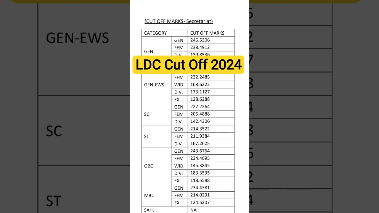 Ldc final cut off 2024 | ldc cut off| ldc result | 