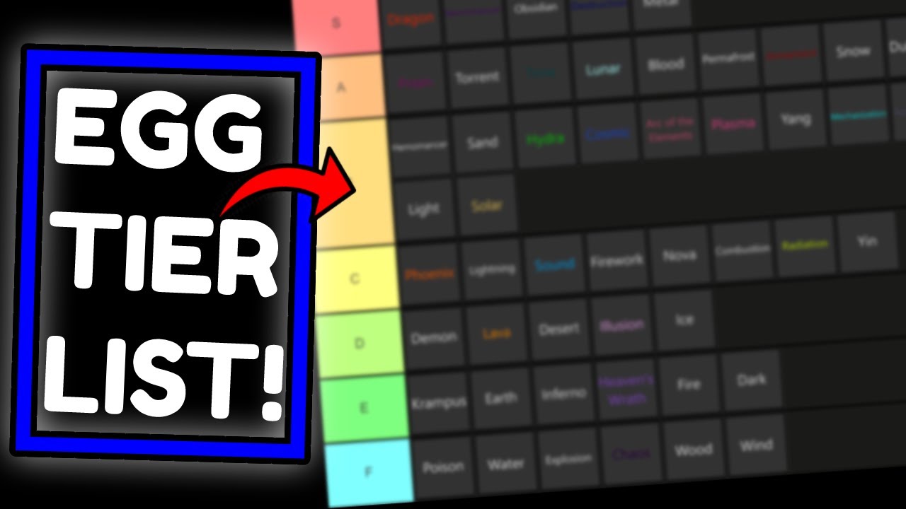 My Elemental Grind Game Tier List | 2022