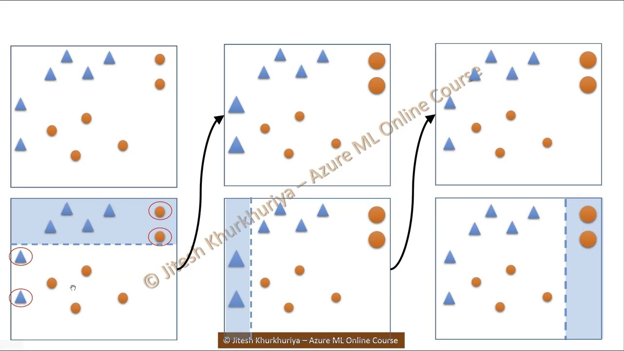 20-Decision Tree and Ensemble Model