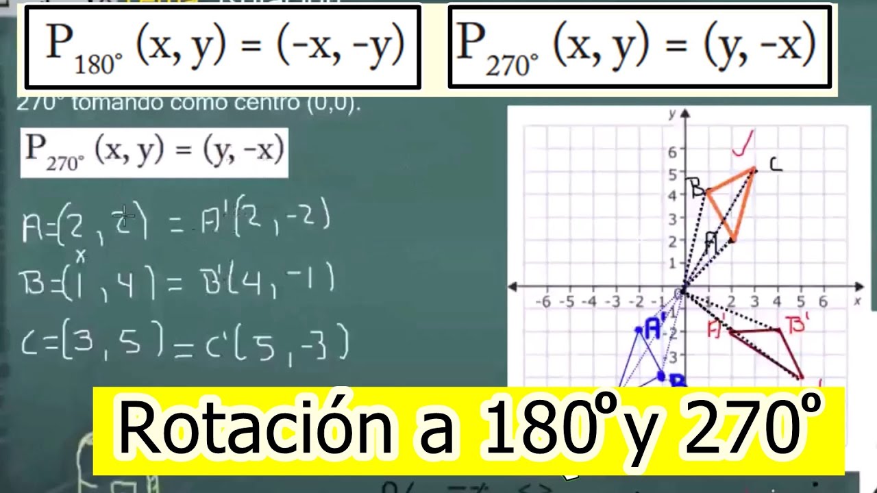Rotación de figuras a 180 y 270 grados en el Plano Cartesiano.