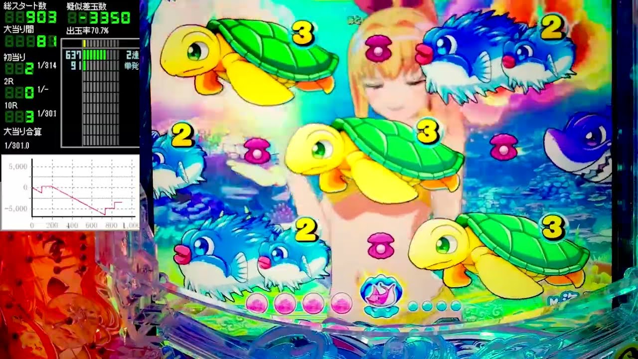 Pスーパー海物語IN沖縄6【沖海6】パチンコライブ配信 海物語ライブ生配信 こあげホール実践実機配信 『こあげ 1044 海物語Live』