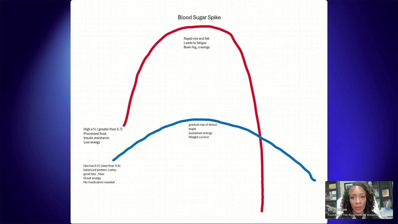 What is Type 2 Diabetes and Why are you feeling so bad? Here is a quick breakdown