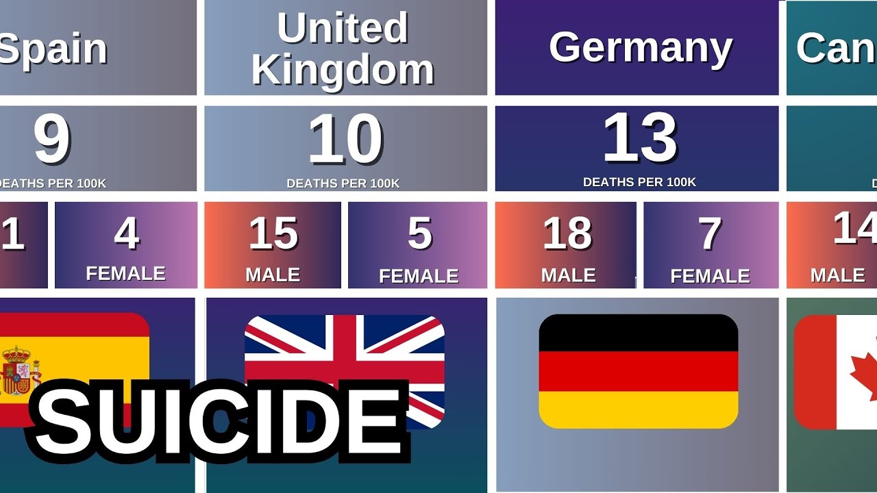 SUICIDE Rates by Country | Men and Women Compared