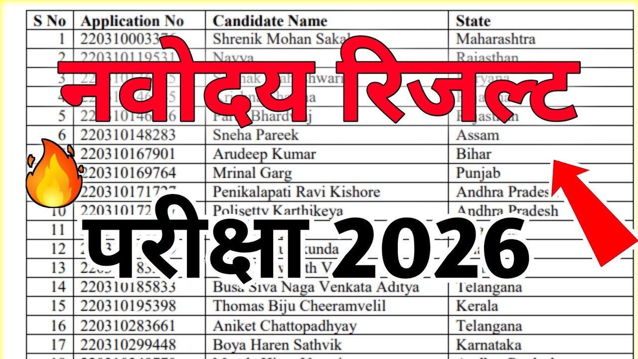 नवोदय रिजल्ट देखे Navodaya Result2025 Navodaya class 6 Result Date 2025 Navodaya Result Kab aayega
