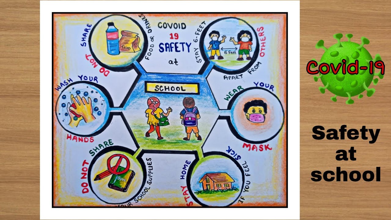 COVID-19: Safety at school poster drawing step by step.