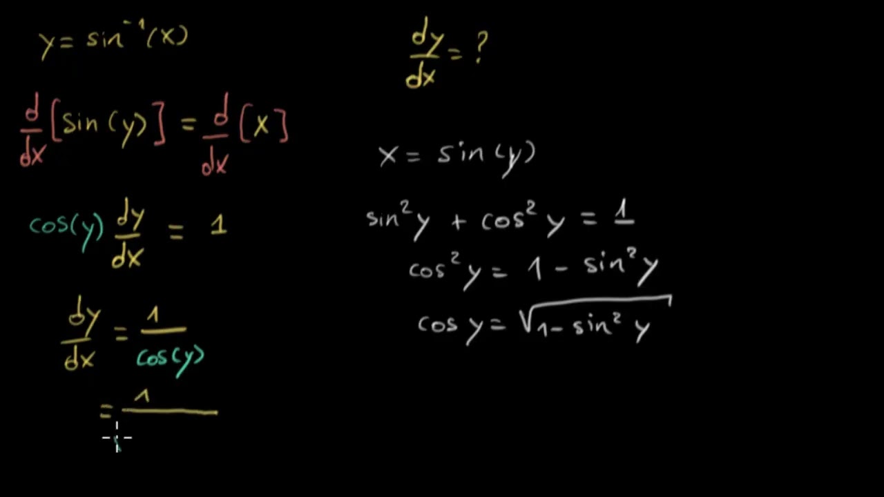 Afgeleide van inverse sinus