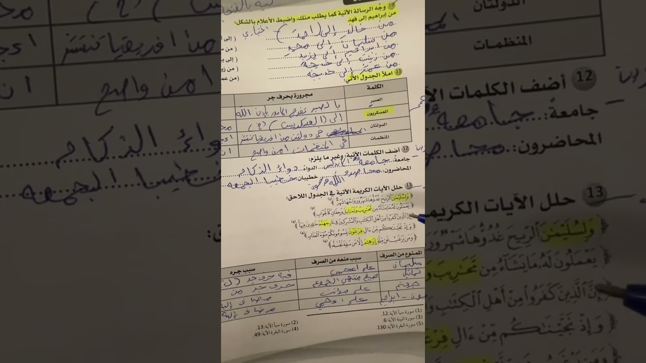 الممنوع من الصرف اول ثانوي/ كفايات  