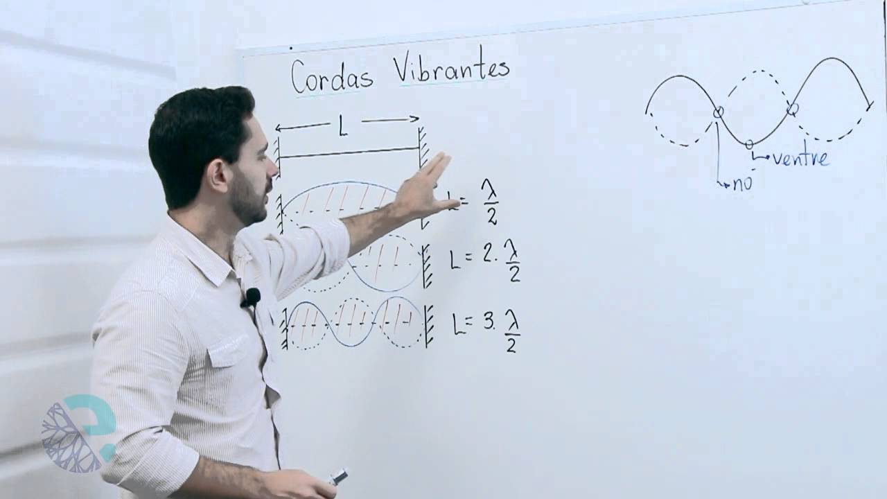 Cordas vibrantes
