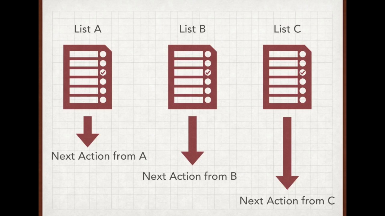 Create a GTD (Getting Things Done) Next Action List with Omnifocus