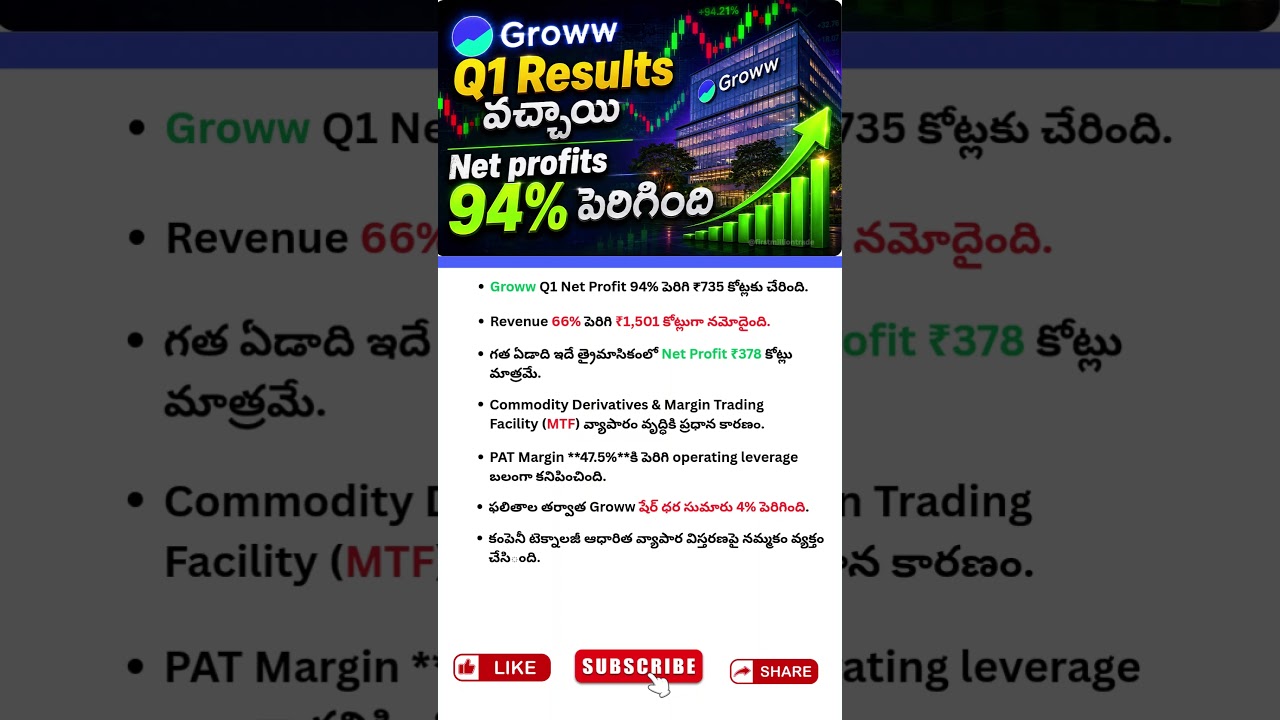 GROWW Q1 Results వచ్చాయి | Net profits 94% పెరిగింది | Groww Q1 Results Today | First Million Trade