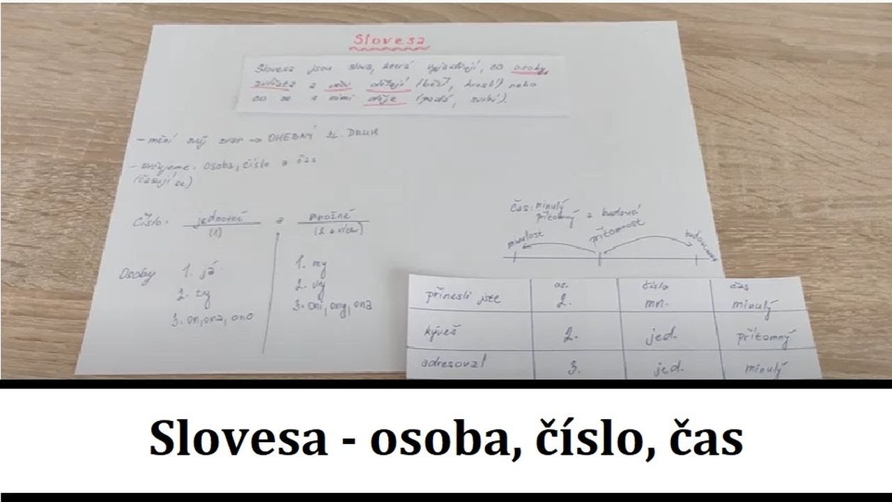 Slovesa - osoba, číslo, čas