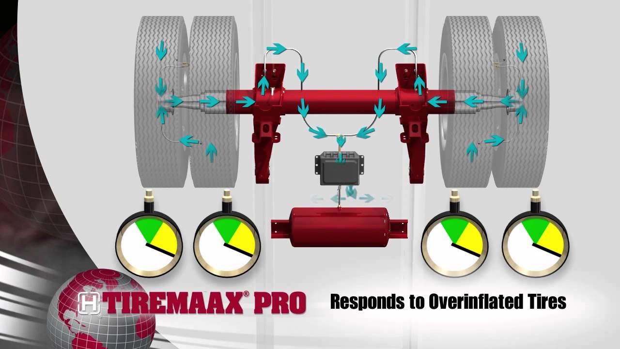 TIREMAAX PRO