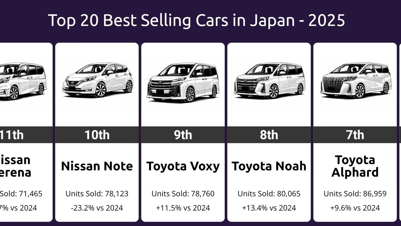 Top 20 Best Selling Cars in Japan 2025