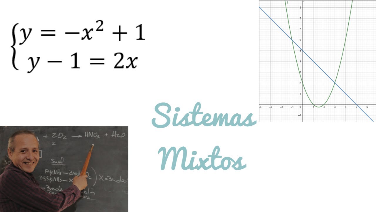 Sistema Mixto Solución Analítica y Gráfica