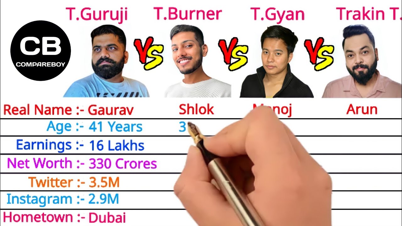 Technical Guruji vs Tech Burner vs Technology Gyan vs Trakin Tech Full Comparison 2021