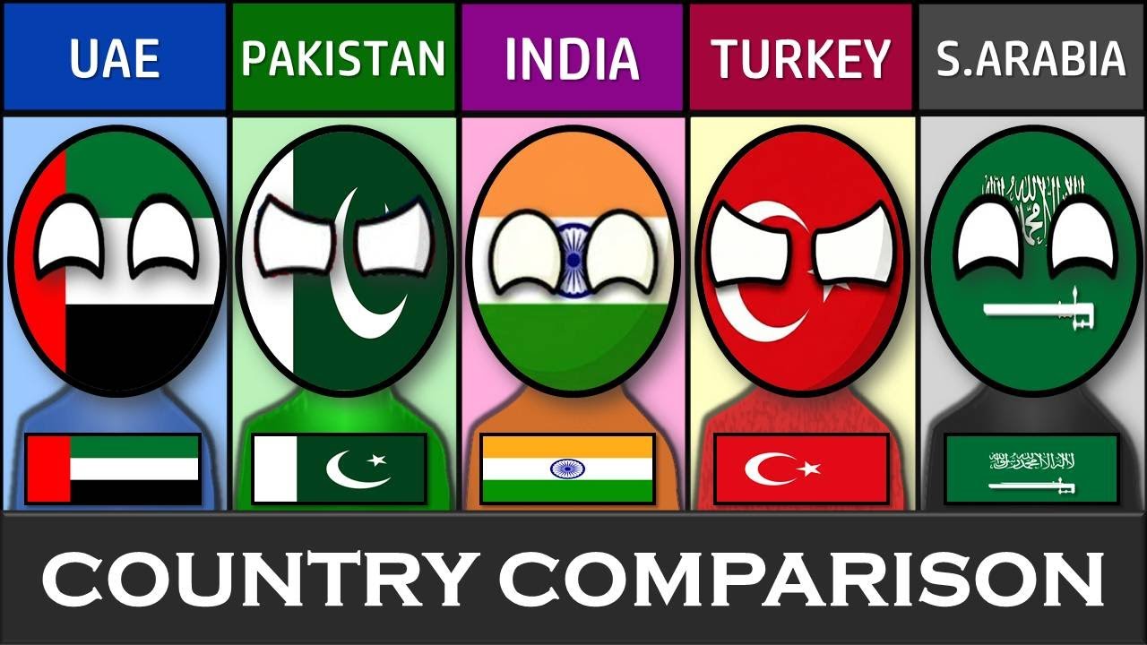 UAE vs Pakistan vs India vs Turkey vs Saudi Arabia- Country Comparison