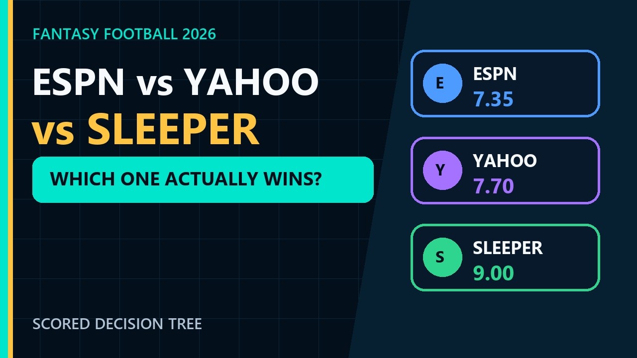 ESPN vs Yahoo vs Sleeper: Which Fantasy Platform Is Best in 2026?
