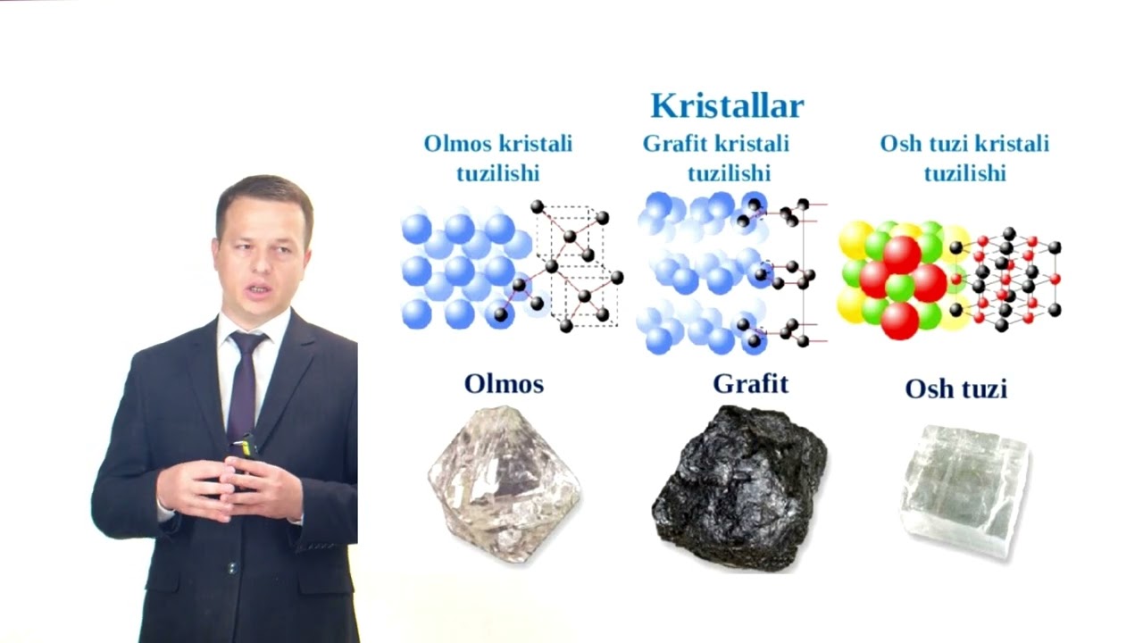 Qattiq jism: tuzilishi va turlari. Metall, Yarimo'tkazgich, dielektrik.