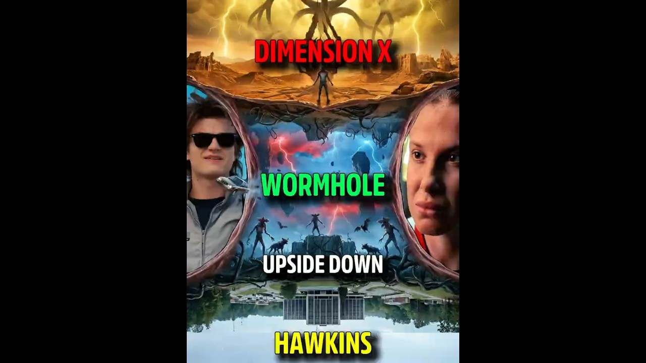Stranger Things Season 5 Ending Explained &mdash;STRANGER THINGS Season 5 Finale Episode : Dimension X