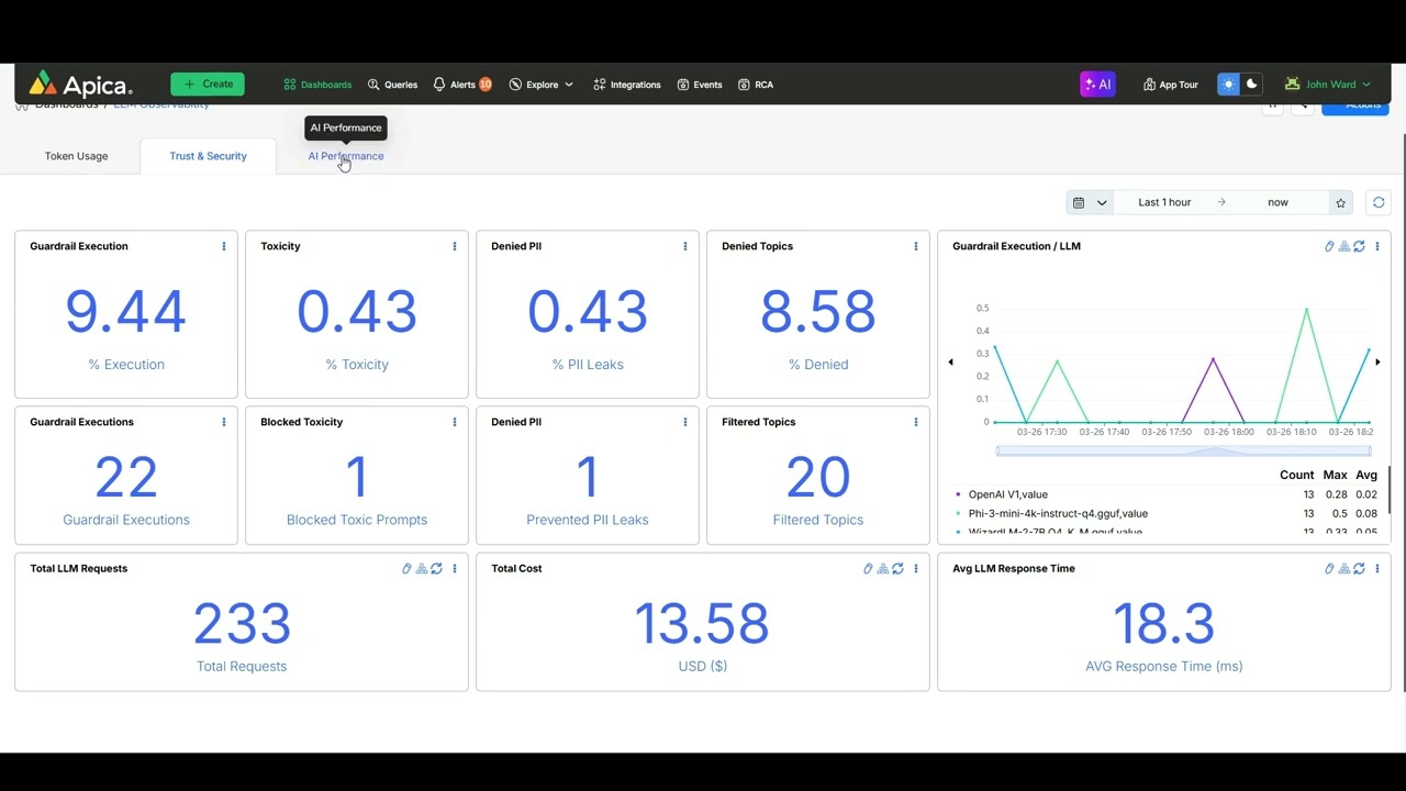 LLM Observability Made Easy | AI Token Usage, Cost Control & Dashboards