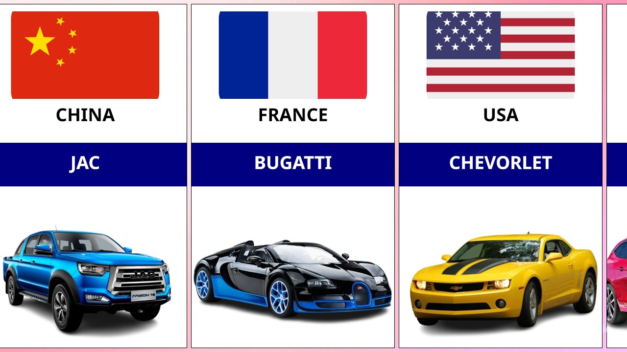 Car Brands of Different Countries | World’s Top Automobile Brands