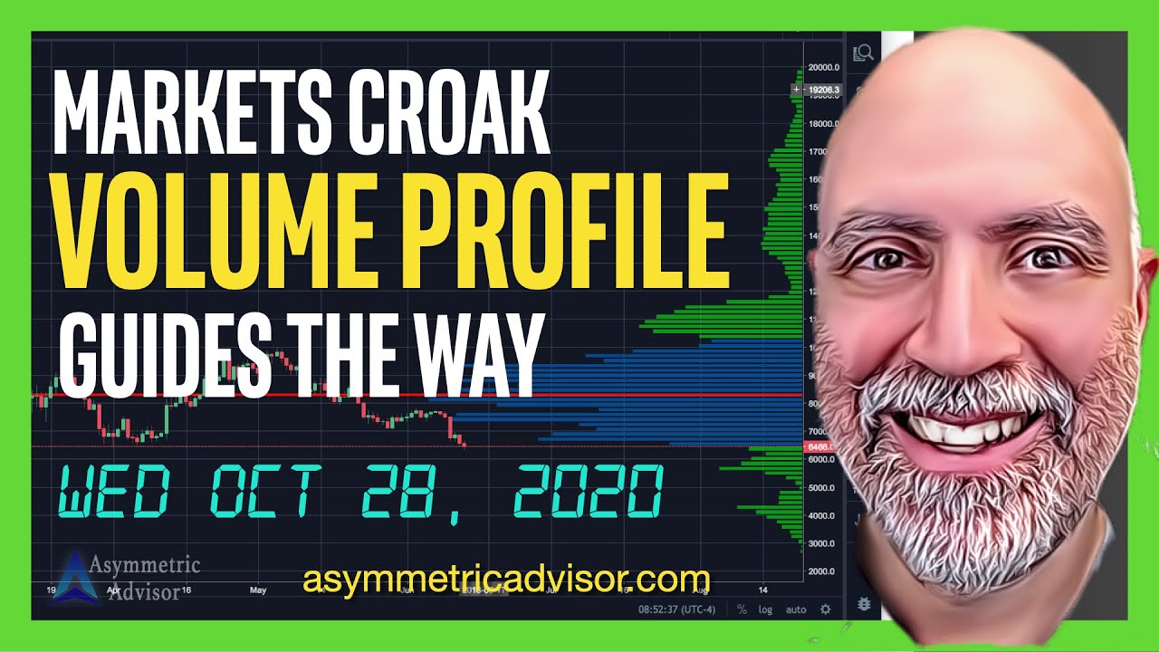 Markets Croak and Volume Profile Guides The Way