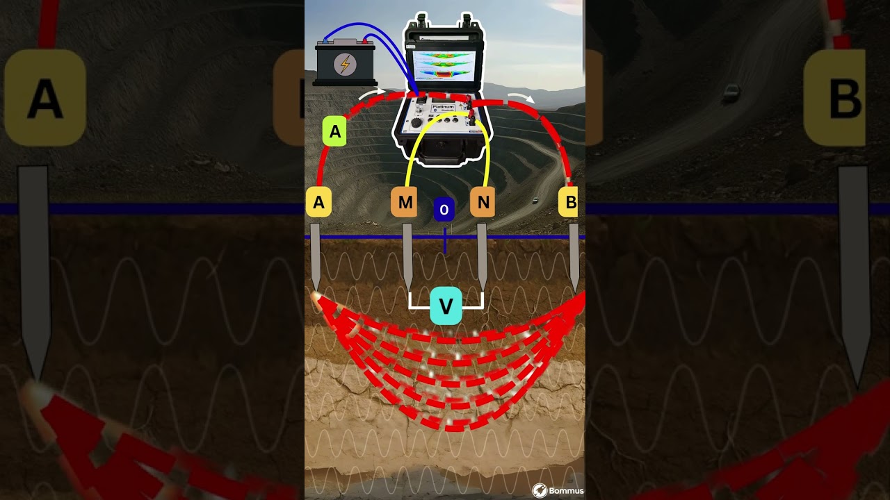 EP.2 | Dr. Alex: ARREGLOS GEOELÉCTRICOS: WENNER, SCHLUMBERGER, DIPOLO-DIPOLO & POLO-DIPOLO