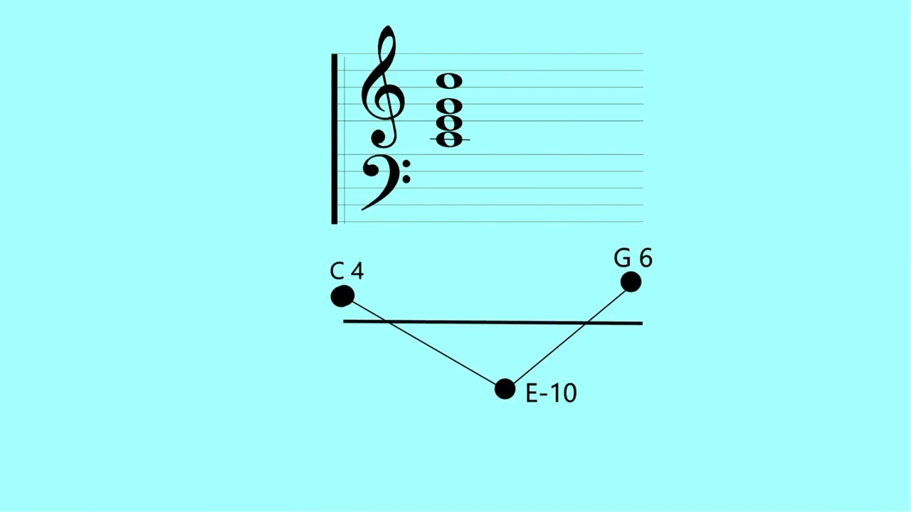 Just intonation via tuning tables - a wrong way