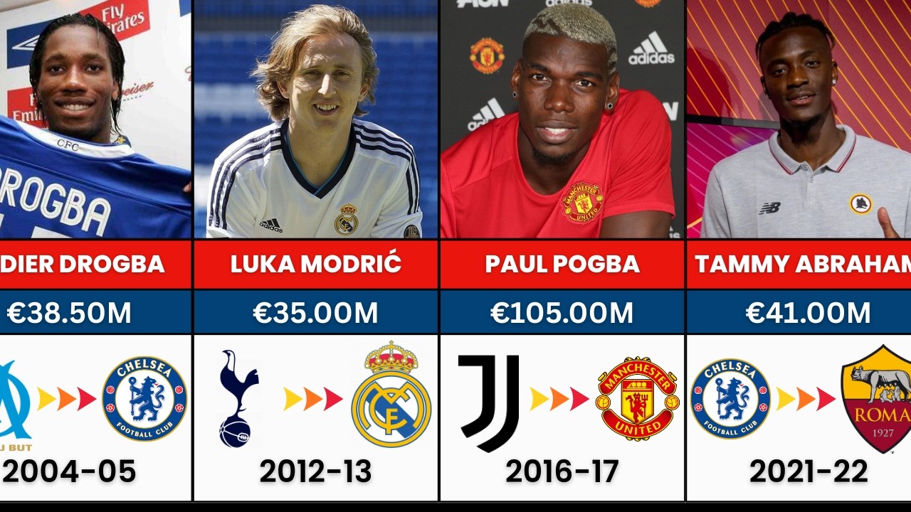 José Mourinho’s Most Expensive Signings: How He Spent €1.5 Billion! 💰