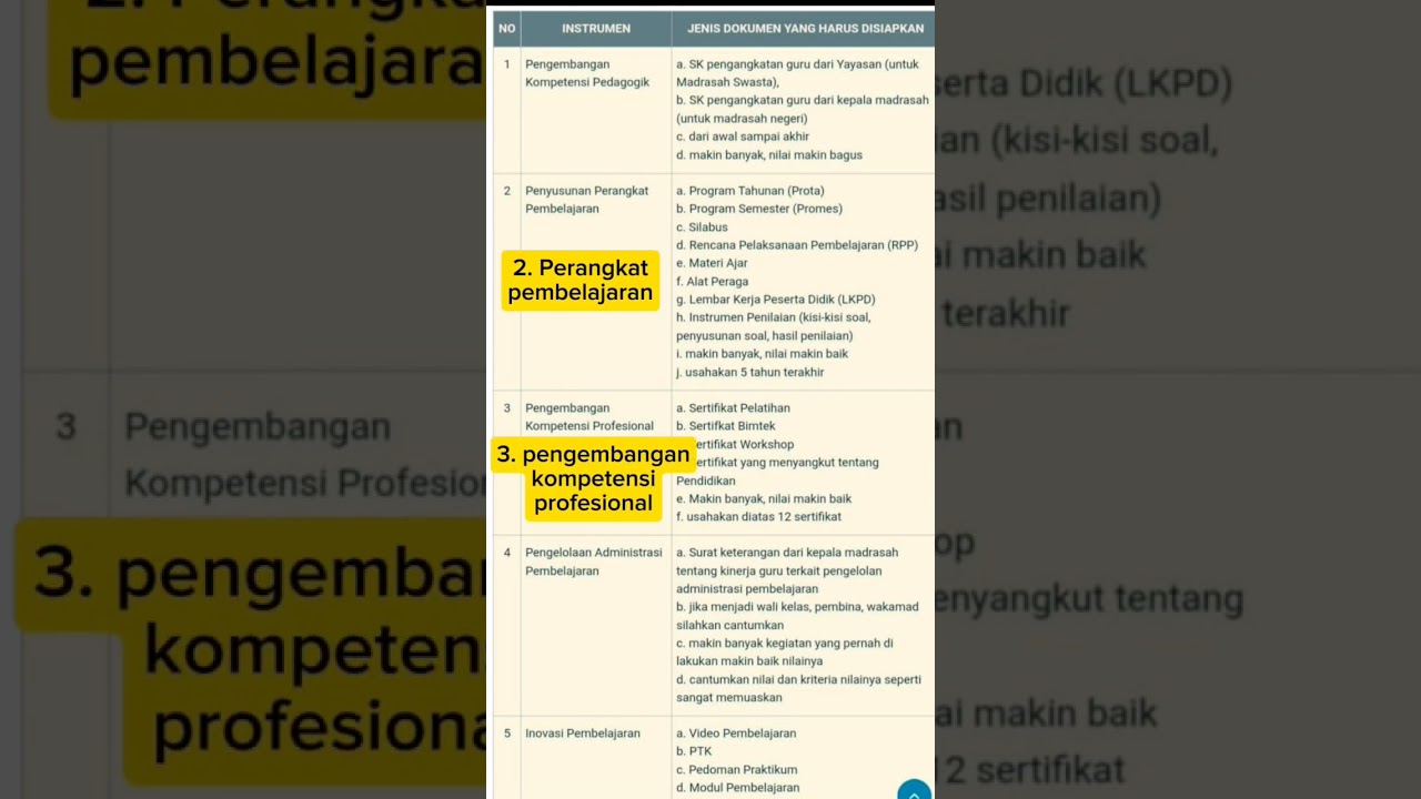 Kelengkapan dokumen RPL PPG Daljab Kemenag 2025