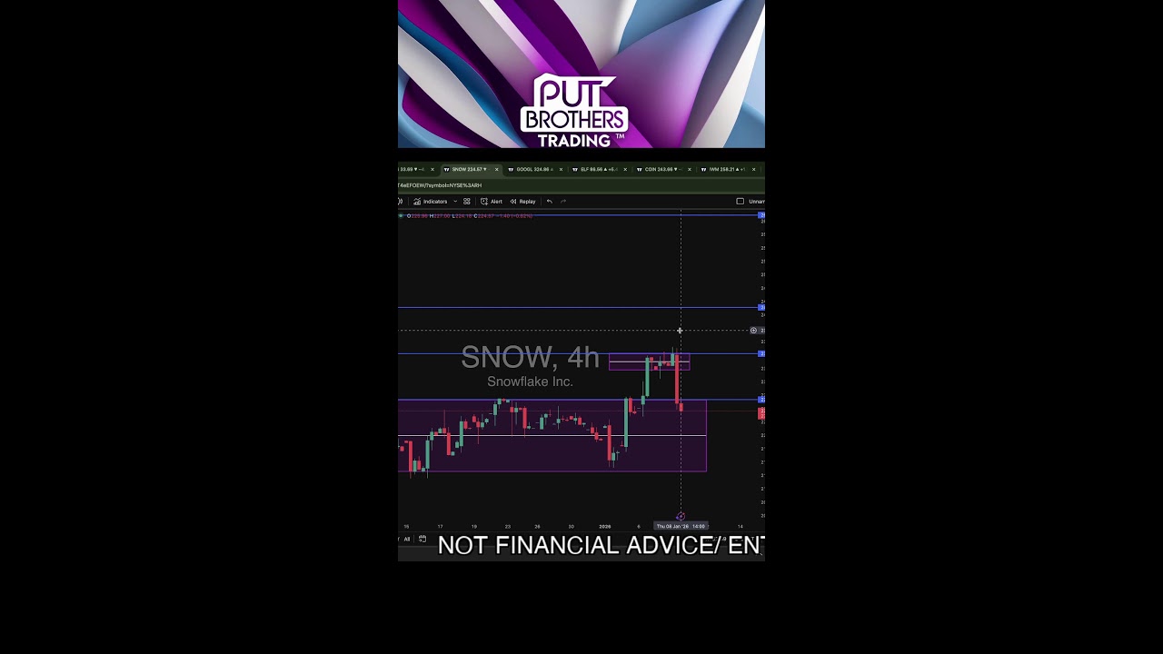 ACHIEVE 1000% GAINS in Stock Options? Here's HOW!