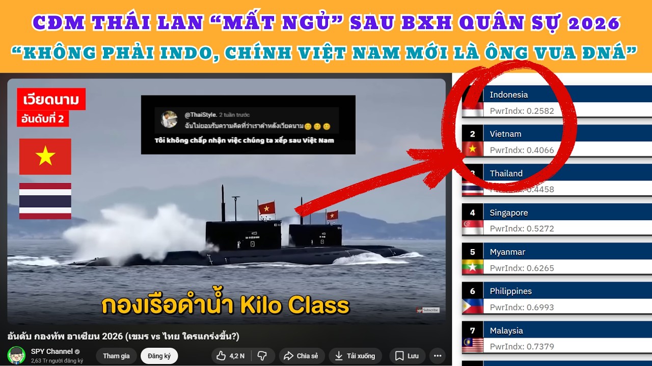 CĐM Thái Lan “mất ngủ” sau BXH Quân sự 2026: Không phải Indonesia, chính Việt Nam mới là Ông Vua ĐNÁ