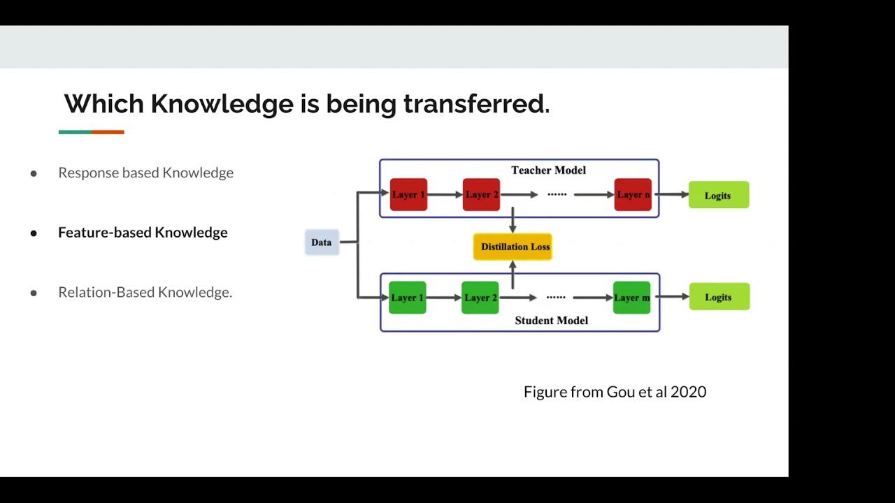MLT __init__ Session #9: Self-Distillation as Instance-Specific Label Smoothing