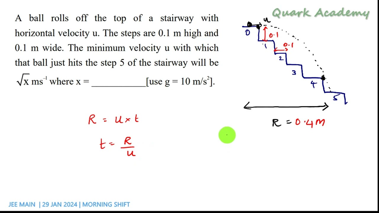 A ball rolls off the top of a stairway with horizontal velocity u. The steps are 0.1m high | English