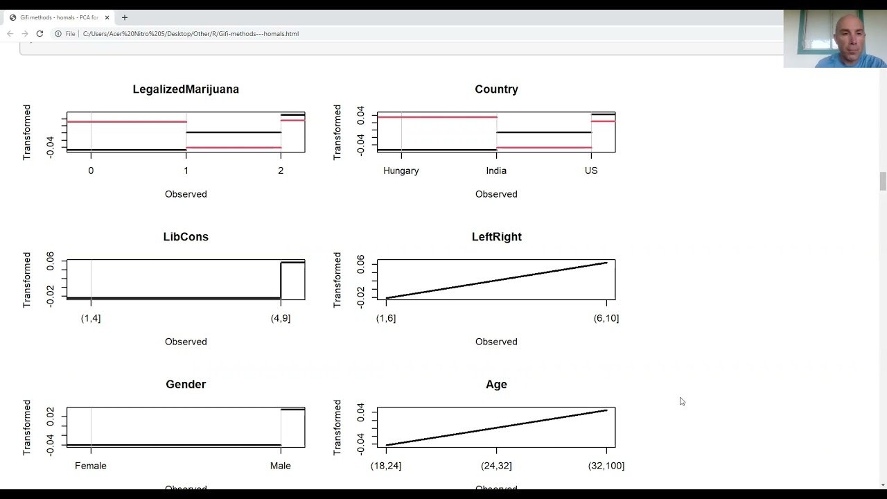 Gifi methods - homals - PCA for categorical data