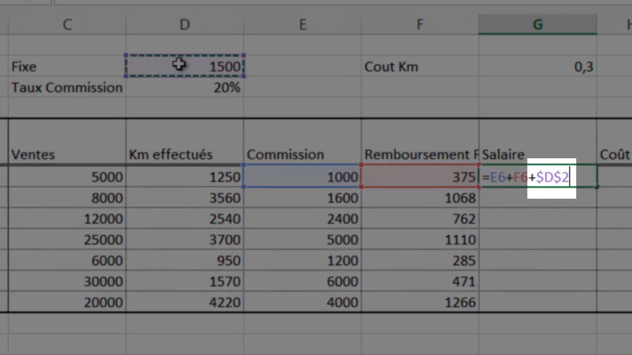 Fonctionnalit&eacute;s d&rsquo;Excel - Salaire des commerciaux