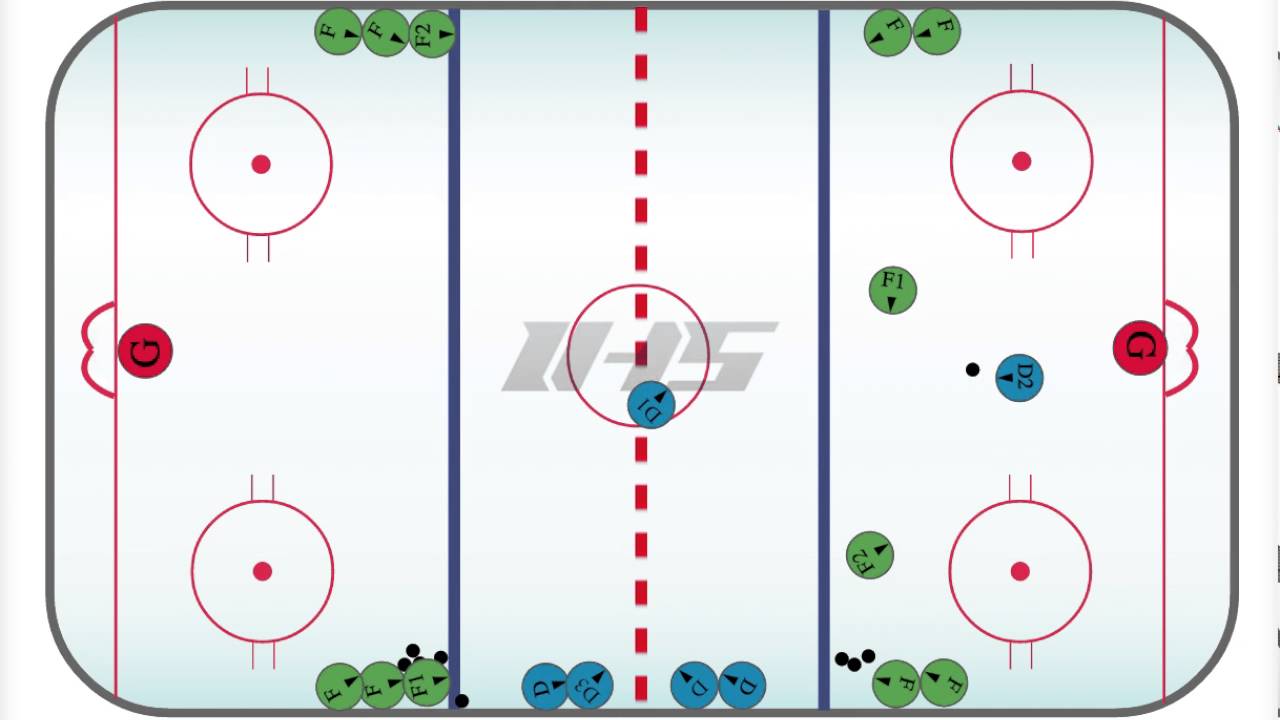 Ice Hockey Drill: SPEED 2 ON 1