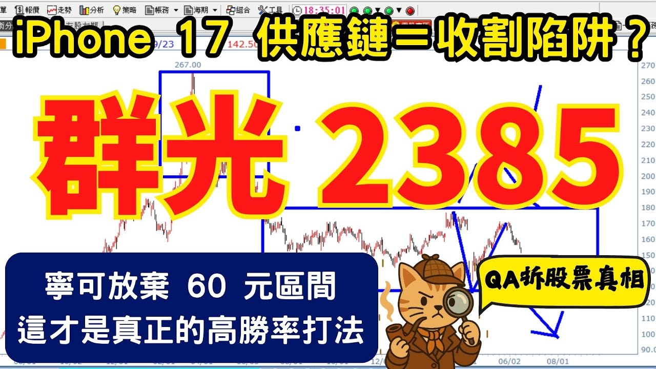 【2385 群光】群光整理最磨人！整理勢最殘酷的地方，不是跌，而是拖｜QA拆股票真相