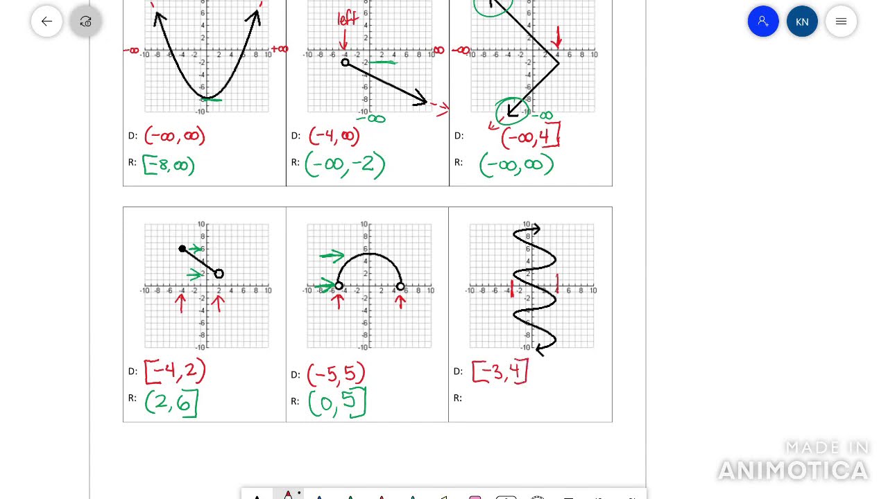 Algebra 2 Domain & Range